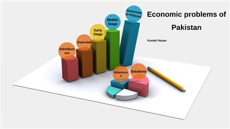 Economic Problems By Kumail Hasan On Prezi