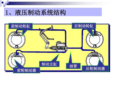 液压系统制动液的更换 2word文档在线阅读与下载免费文档