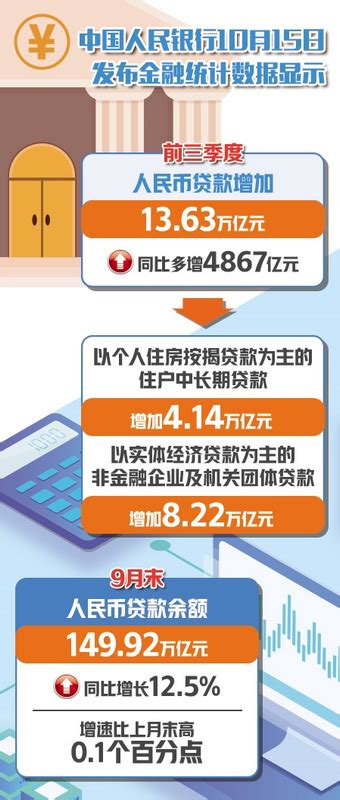 金融对实体经济支持力度持续增强 中共湖北省委金融委员会办公室