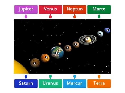 Planetele Sistemului Solar Labelled Diagram