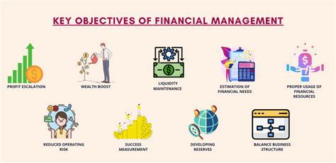 The Objective Of Financial Management