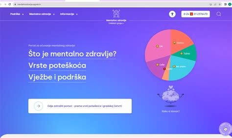 Posjetite Portal Mentalno Zdravlje Djece I Mladih Prva Gimnazija