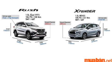 So Sánh Toyota Rush Và Xpander 600 Triệu Nên Mua Xe Nào The first