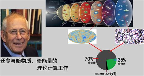 科学网—2019年诺贝尔物理学奖，奖了什么？宇宙演化相关。宇宙大爆炸理论 沈贤勇的博文