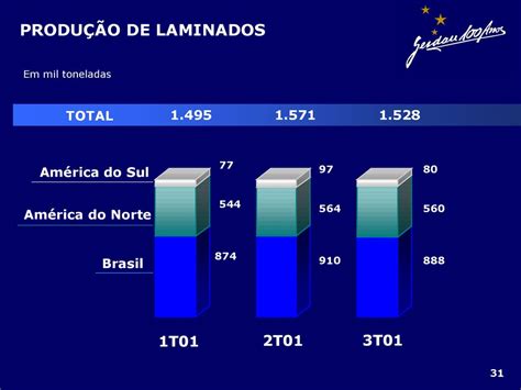 Encontro Analistas Do Mercado De Capitais Ppt Carregar