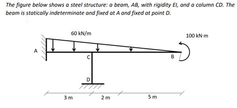 Solved Determine the reactions at the support A and | Chegg.com