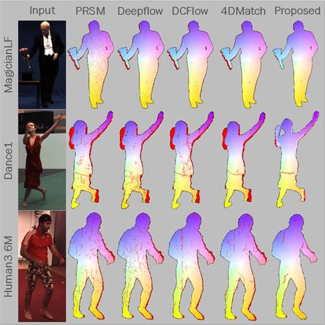 Example Of 4d Scene Reconstruction For Two Datasets Download Scientific Diagram