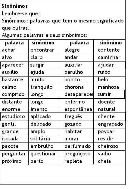 Sinonimo De Em Partes - Sinonimos De Palavras