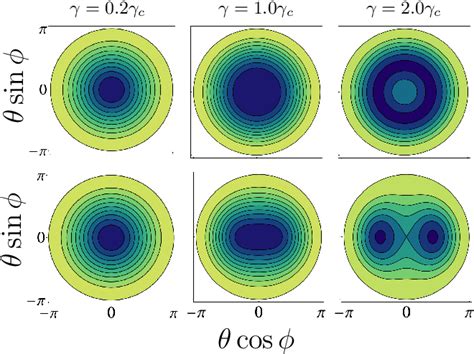 Figure 1 From Comparative Quantum And Semiclassical Analysis Of Atom