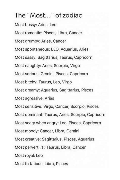 The Most Of Zodiac Check Your Horoscope Here For Free Zodiac