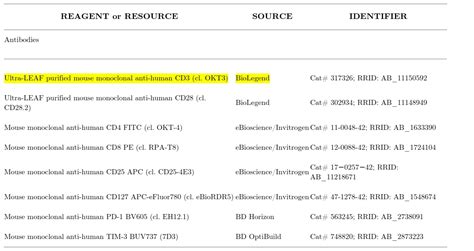 Leaf Purified Anti Human Cd3 Biolegend Bioz