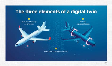 What Is A Digital Twin And How Does It Work