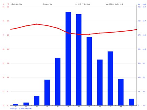 thrissur climate average temperature weather  month thrissur