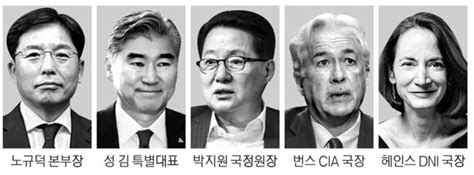 北 대화재개 틈 보이자韓·美 정보수장·북핵대표 연쇄회동 네이트 뉴스