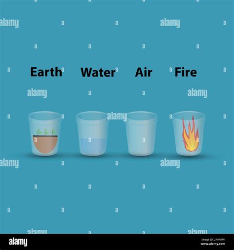 Los Cuatro Elementos De La Naturaleza Tierra Agua Aire Y Fuego En