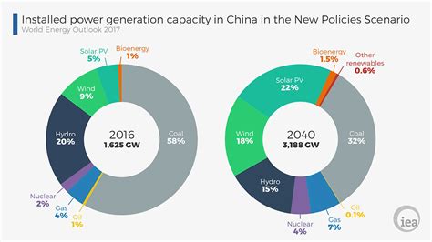 Why China Is Indispensable For Global Sustainable Development