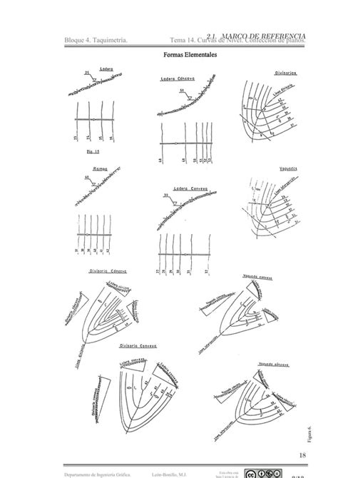 Informe Generacion De Superficie Secciones Transversales En Autocad