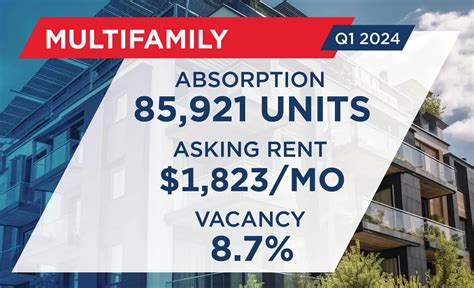 U S Marketbeats Real Estate Research Data United States Cushman