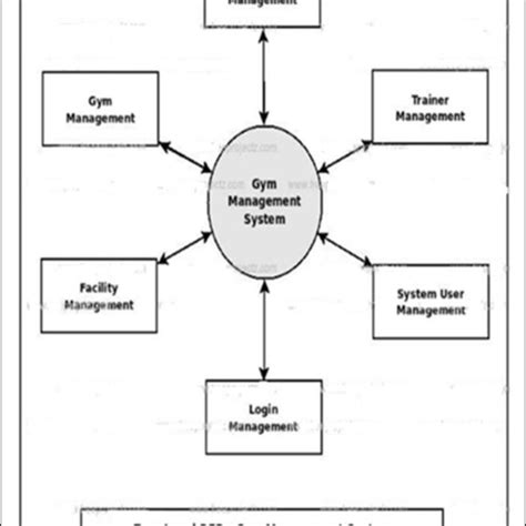 Pdf Database And Transactions Management System For A Smart Gym Layyah Fitness Center