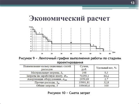 Исследование метода фильтрации групповых помех при передаче изображений ...
