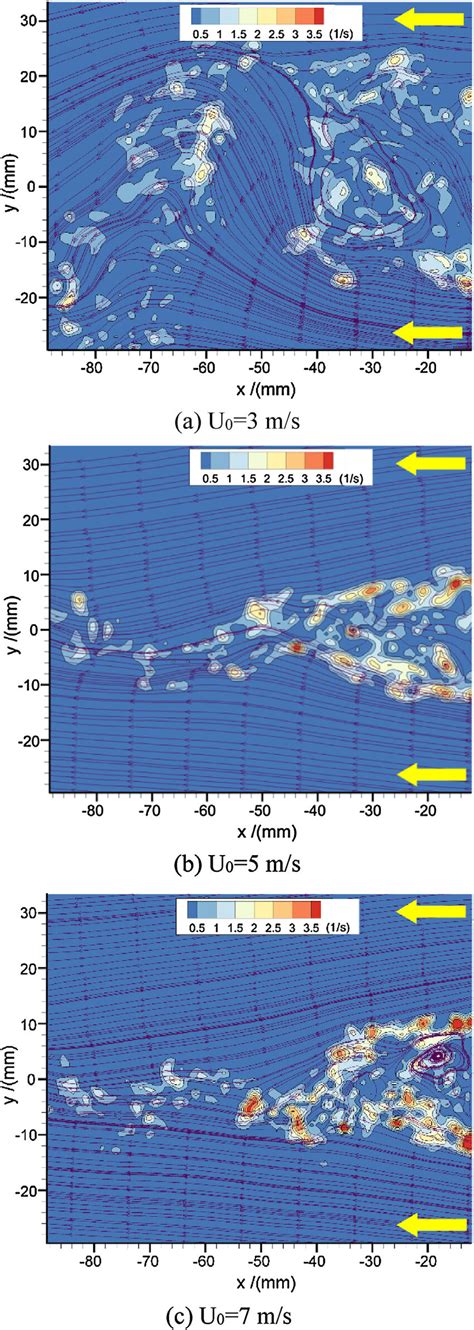 Instantaneous Vorticity Distribution And Streamline At Different