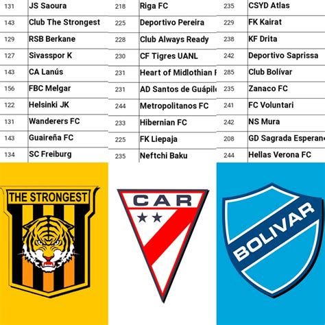 ¡LOS MEJORES DE BOLIVIA!🇧🇴🔝 The... - Futbol Eterno Bolivia