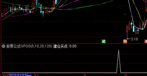 通达信牛底买涨抄底之建仓买点指标选股公式精选