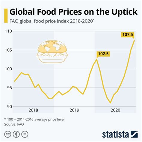 2024 Food Inflation Dorri Germana