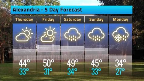 Alexandria weather forecast for Wednesday, December 27, 2017