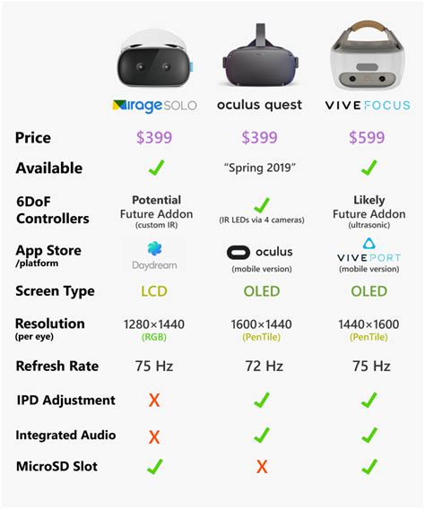 Oculus Quest Vs Go Hd Png Download Transparent Png Image Pngitem