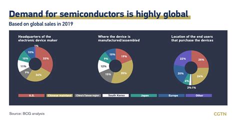 Chipmakers For Electric Vehicles Molli Eolanda