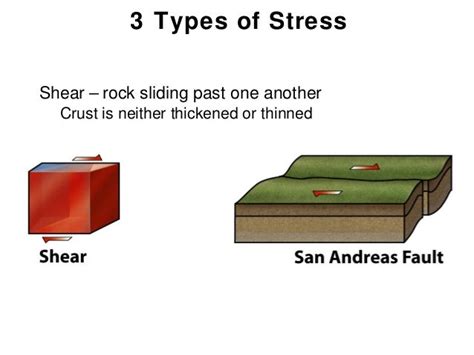 Geology Lecture 12