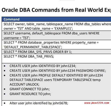 Oracle Dba Commands Real World Experience Pdf Java Java