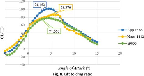 Figure 1 From Design And Aerodynamic Analysis Of Fixed Wing Vertical