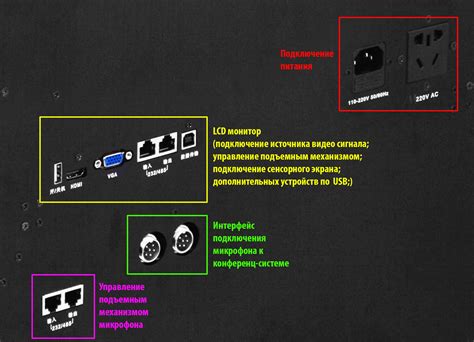 Моторизованные экраны — альтернатива стационарным мониторам / Хабр