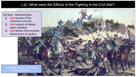 American Civil War Fighting Slavery | Teaching Resources