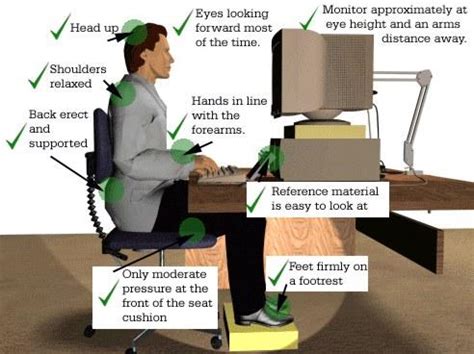 Ergonomics posture - WikiEducator