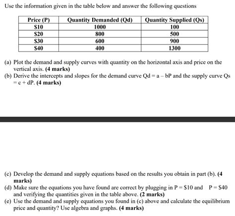 Use The Information Given In The Table Below And Answer The Following