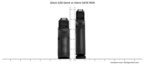 Glock G Gen Vs Glock G X Mos Size Comparison Handgun Hero