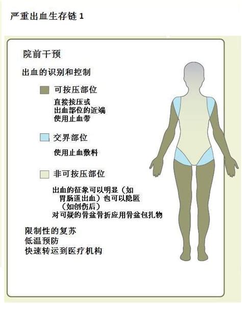 一文了解，失血性休克的救治医学界 助力医生临床决策和职业成长