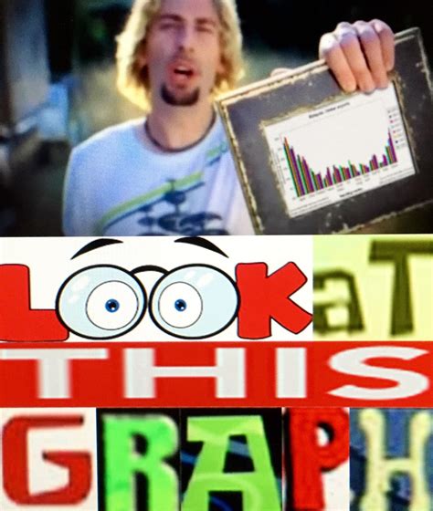 Look At This Graph | Nickelback - "Photograph" | Know Your Meme