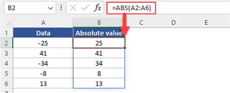 How To Remove Negative Sign In Excel Easy Ways