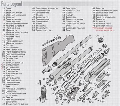 Remington 870 Trigger Assembly Diagram