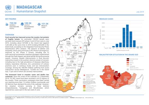 Madagascar: Humanitarian Snapshot - July 2019 | OCHA
