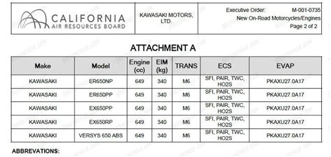 Evidence Suggests New Kawasaki Ninja 650 And Z650 For 2023