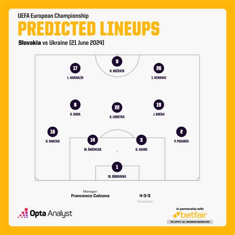 Slovakia Vs Ukraine Prediction Euro 2024 Match Preview Opta Analyst