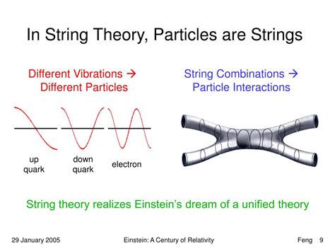 Ppt Einstein String Theory And The Future Powerpoint Presentation