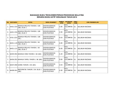 Pdf Bahagian Buku Tekskementerian Pendidikan Malaysia Senarai Buku