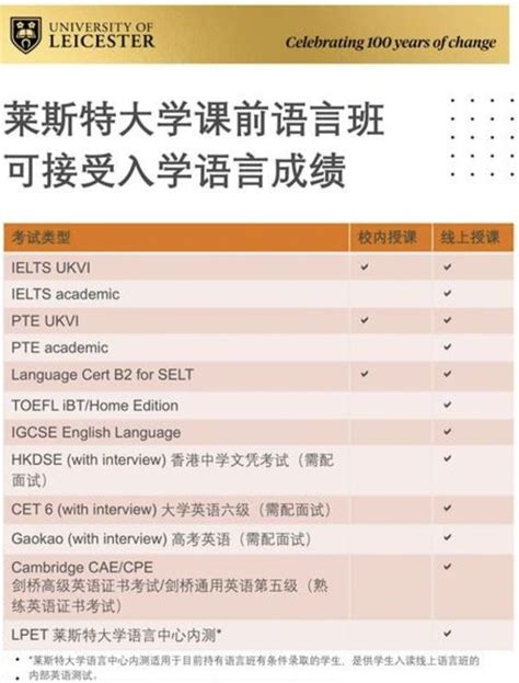 【英国留学｜莱斯特大学语言班截至日期及国际生奖学金信息汇总！】 知乎