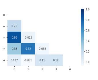 Python Python Seaborn Heatmap Csdn